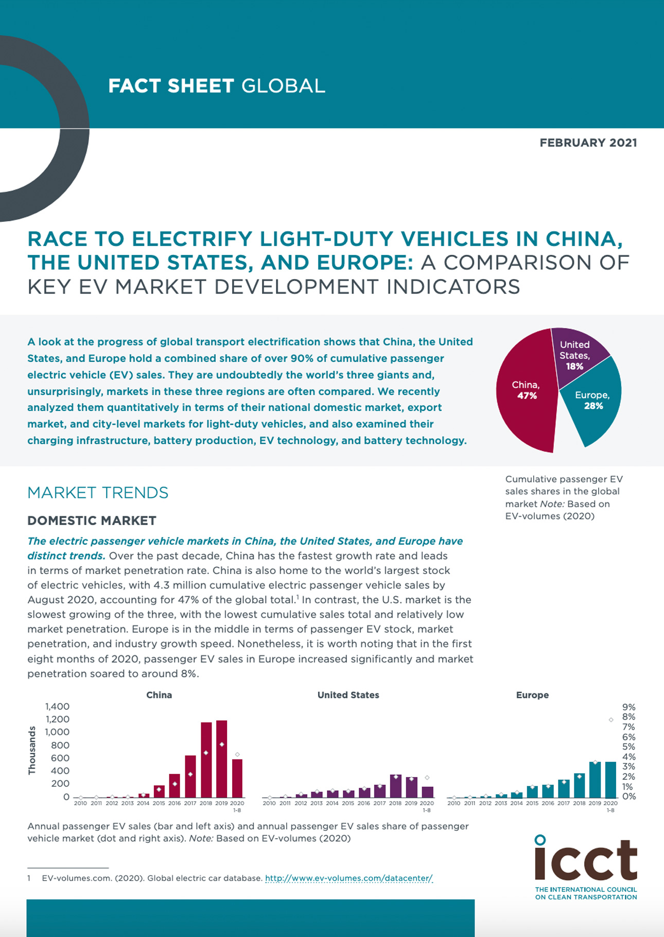 Race to Electrify Light-duty Vehicles in China, the United States, and Europe: A comparison of key EV market development indicators